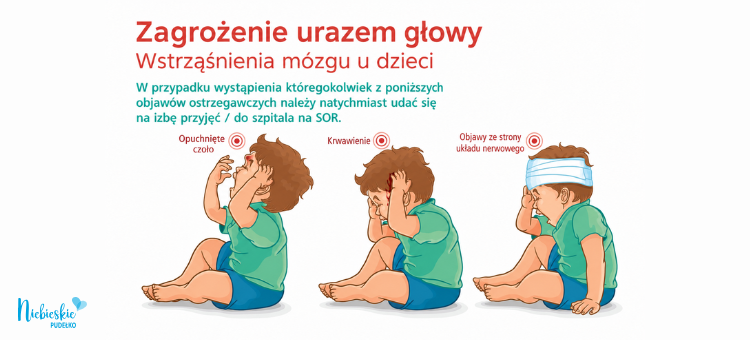 Wstrząśnienie mózgu u dziecka – objawy alarmowe po urazie głowy