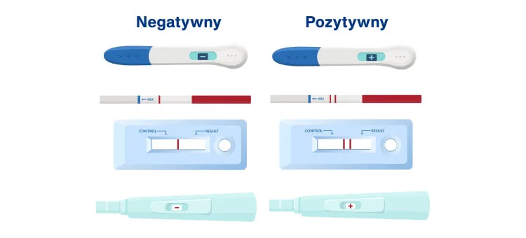 Wygląd testów ciążowych pozytywnych i negatywnych