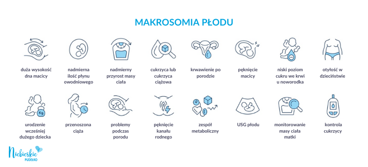 Poród dużego dziecka a powikłania