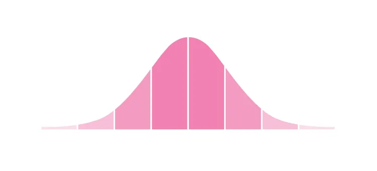 Zobrazowanie rozkładu Gaussa koloru różowego na białym tle
